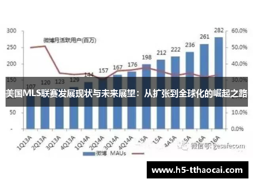 美国MLS联赛发展现状与未来展望：从扩张到全球化的崛起之路
