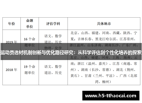 运动员选材机制创新与优化路径研究：从科学评估到个性化培养的探索